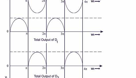 full wave rectifier waveform diagram