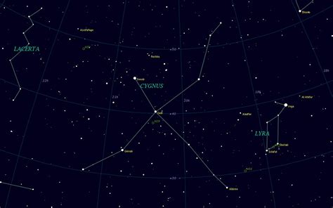 Cygnus The Swan Constellations Cygnus Constellation Stargazing