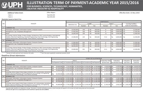 Berikut ini adalah contoh latihan soal pts / uts matematika kelas 6 semester 2 terbaru tahun ajaran 2019/2020. Biaya Kuliah UPH 2020 - 2021 | Info Biaya Kuliah