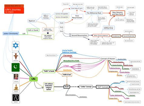 World Religions Mind Map By Jemwilliams On Deviantart