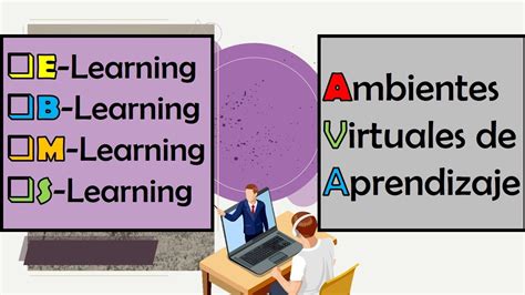 Qu Son Los Ambientes Virtuales De Aprendizaje E Learning B Learning M Learning Youtube