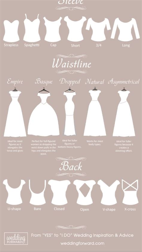Wedding Dress Types Wedding Dress Styles Wedding Dresses