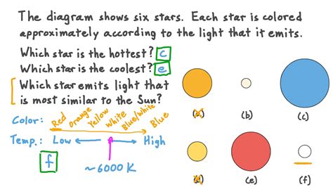 Question Video Correlating The Color And The Temperature Of Stars Nagwa