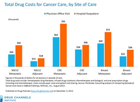 The majority of metastatic cancer cannot be cured with current medications and treatment techniques. Drug Channels: Attention, Hospital Shoppers: Cancer Markup ...