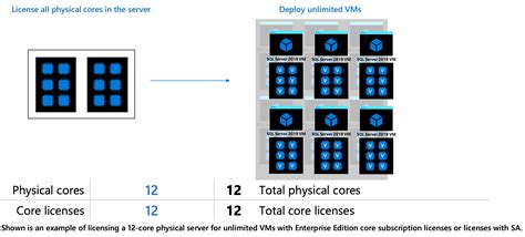 Microsoft SQL Server Licensing Guide