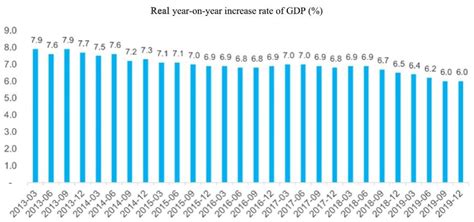 The chinese government has embraced slower economic growth, referring to it as the new normal and acknowledging the need for china to embrace a new growth model that relies less on fixed investment and exporting, and more on private consumption, services, and innovation to drive. What to expect from China in 2020? - CKGSB