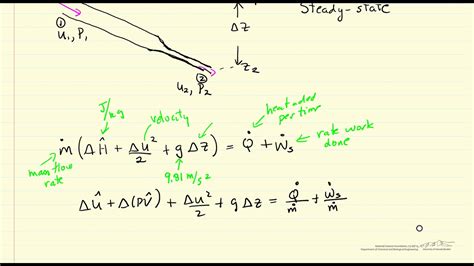 Introduction To The Mechanical Energy Balance Equation Youtube