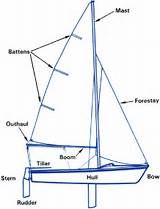 Sailing Boat Names Parts