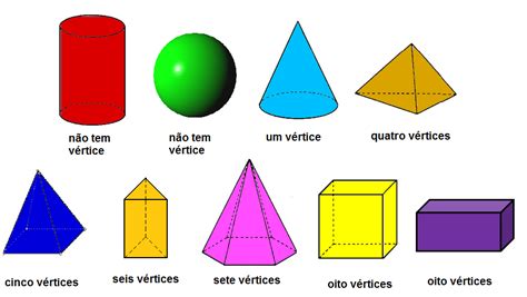 Atividades Com Sólidos Geométricos Ensinando Matemática