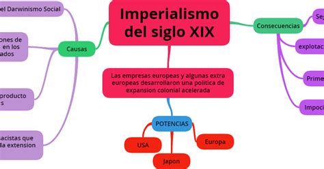 Factores Que Impulsaron El Imperialismo Colonial Siglo Xix Hot Sex My