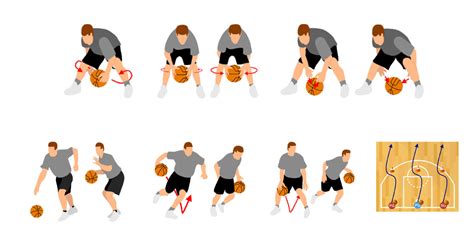 Basketball Dribbling Drills And Ballhandling Drills To Improve Your Handle