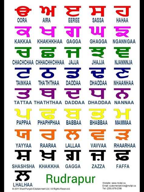 Sardana In Punjabi How To Use Sardana In Punjabi Learn Punjabi