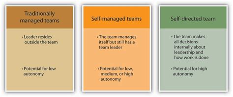 93 Understanding Team Design Characteristics Organizational Behavior