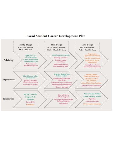 Career Development Plan For Students 10 Examples Format Pdf Examples