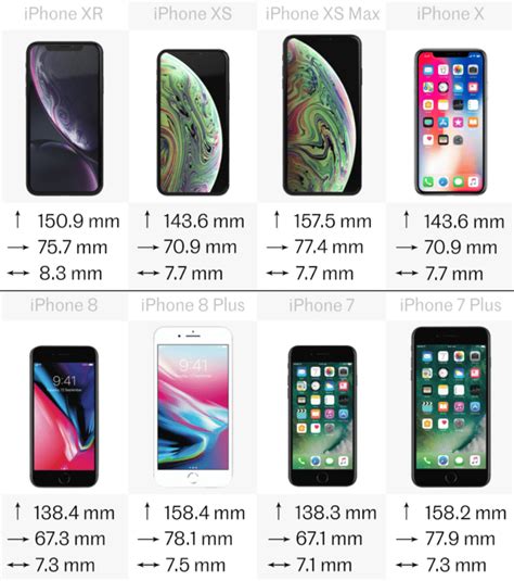 Iphone Comparison Iphone Xr Vs Xs Xs Max X 8 8 Plus 7 And 7 Plus