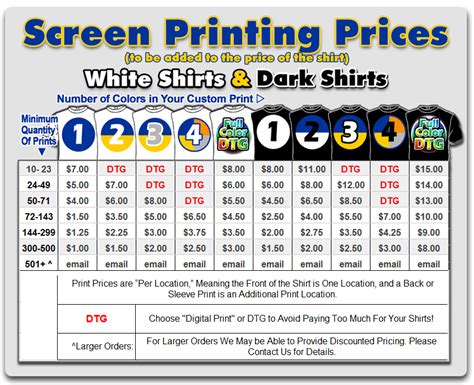 Screen Printing Poway San Diego Commercial Sign Manufacturer