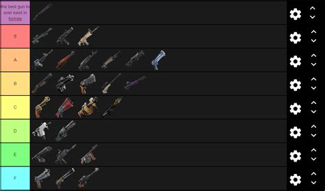 My Ranking Of The Current Guns In Fortnite Fortnitebr