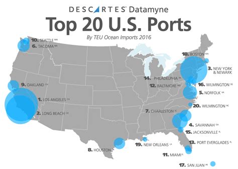 The Top 20 Us Ports Five Year Trend And 2017 Descartes
