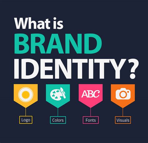 7 Essential Steps For Brand Identity Integration Into Web Design