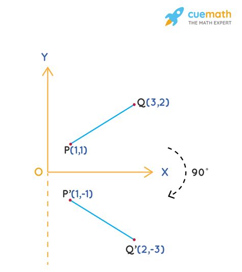 How To Rotate A Figure 90 Degrees Clockwise About A Point Solved