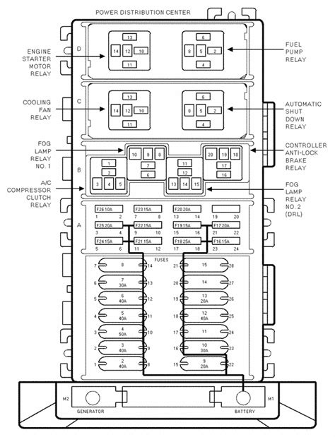 Jeep cherokee sport 1998 owner s manual pdf download. Wiring Diagram: 31 1998 Jeep Grand Cherokee Fuse Box Diagram