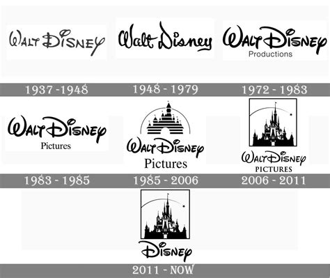 History Of The Walt Disney Logo Disney Photo 43685156 Fanpop