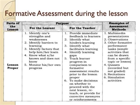 K To 12 Classroom Assessment Ppt
