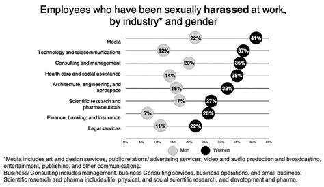 70 sexual harassment in the workplace statistics — etactics