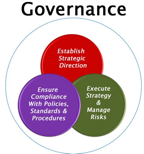 Why Successful It Absolutely Needs Project Governance ~ Future Of Cio