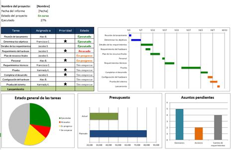 Plantilla Excel Plan De Negocio Gratis Xls Financial Report