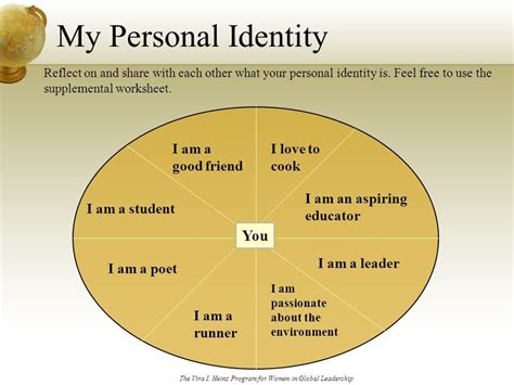 Image Result For Personal Identity Personal Identity Identity Person