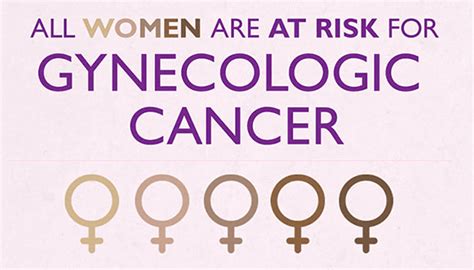 Gynecologic Cancer Awareness Infographic Johns Hopkins Medicine