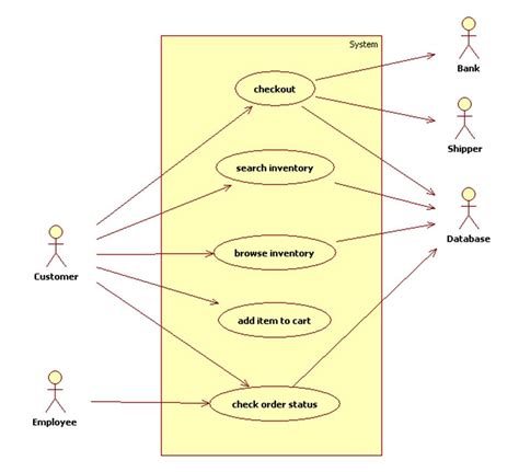Use Case Diagram Of Whatsapp You Can Edit This Template And Create Photos