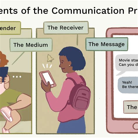 15 Process Of Communication Diagram Robhosking Diagram