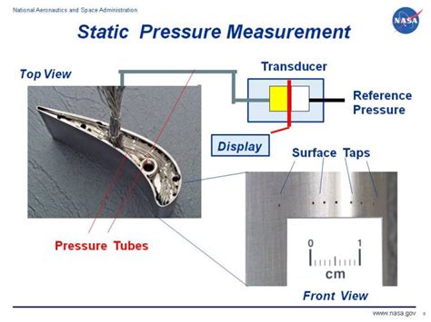 Static Pressure Measurement