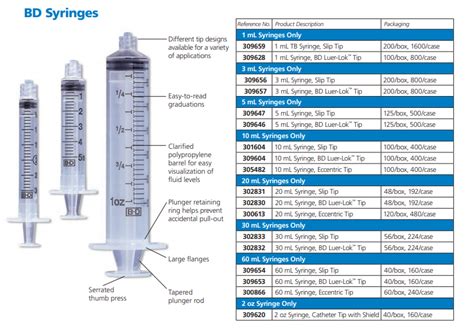 3 Ml Syringe Without Needle Vitality Medical