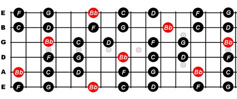 B Flat Major Pentatonic Scale For Guitar Constantine Guitars