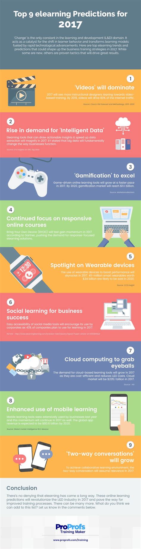 Top 9 Elearning Predictions For 2017 Infographic E Learning
