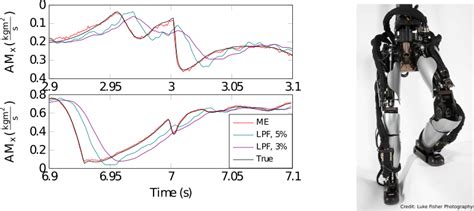 State Estimation And Sensor Fusion For The Control Of Legged Robots