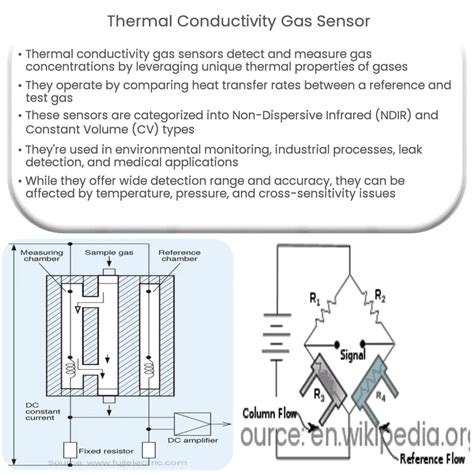 Thermal Conductivity Gas Sensor How It Works Application And Advantages