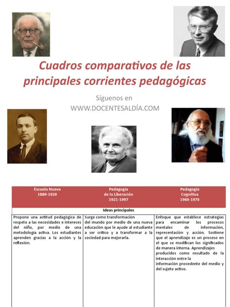Cuadros Comparativos De Las Principales Corrientes Pedagógicas Blog