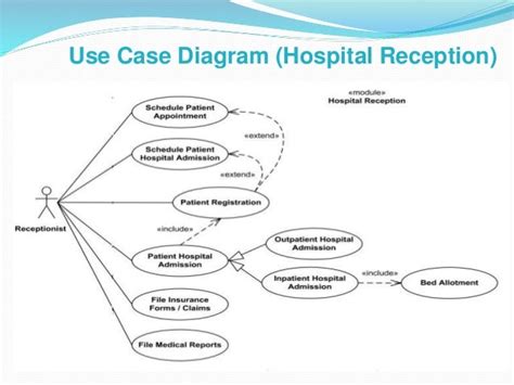 Uml Use Case Diagram For Hospital Management System Use Case Diagram