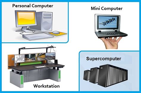 Classification Of Computers By Size