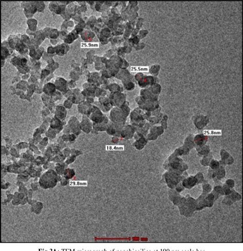Figure From Synthesis And Characterization Of Mesoporous Silica From