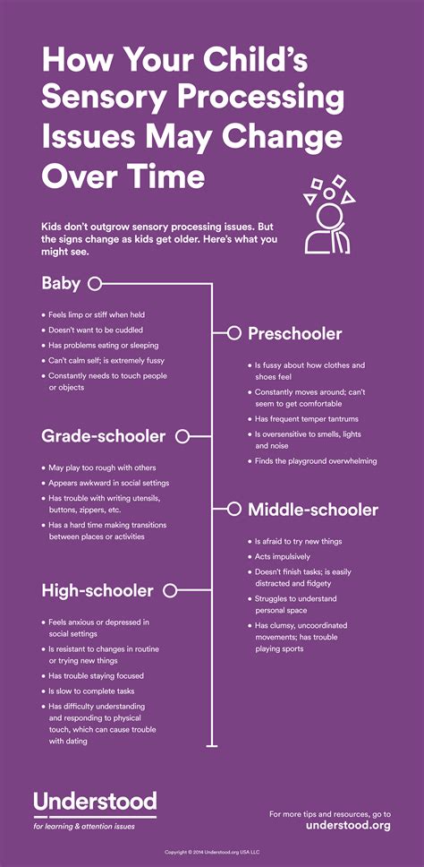 How Your Childs Sensory Processing Issues May Change Over Time Infograph