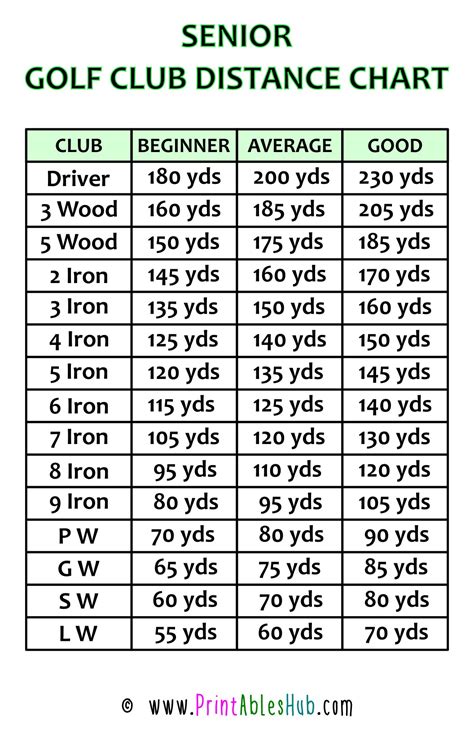 Free Printable Golf Club Distance Chart Pdf Men Women Senior