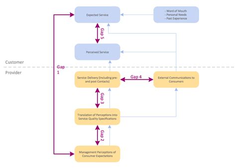 Process Flowchart Block Diagram Basic Diagramming A Simple