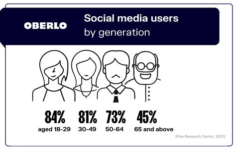 10 Social Media Statistics You Need To Know In 2021 Infographic