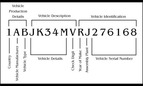 How To Check A Vehicle Identification Number Vin Ask Dave Taylor