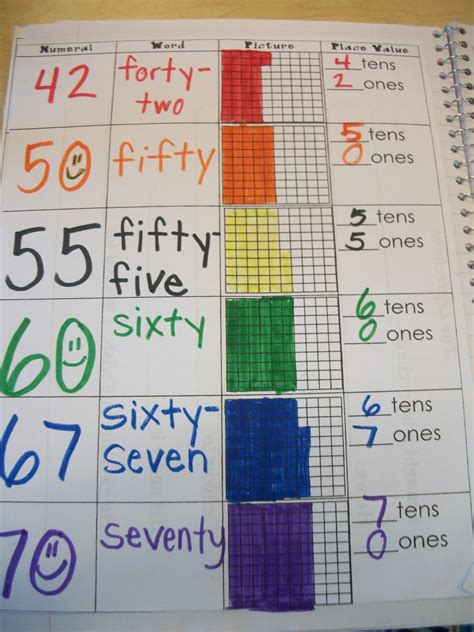 This Is Definitely Something I Could Use For First Grade Place Value